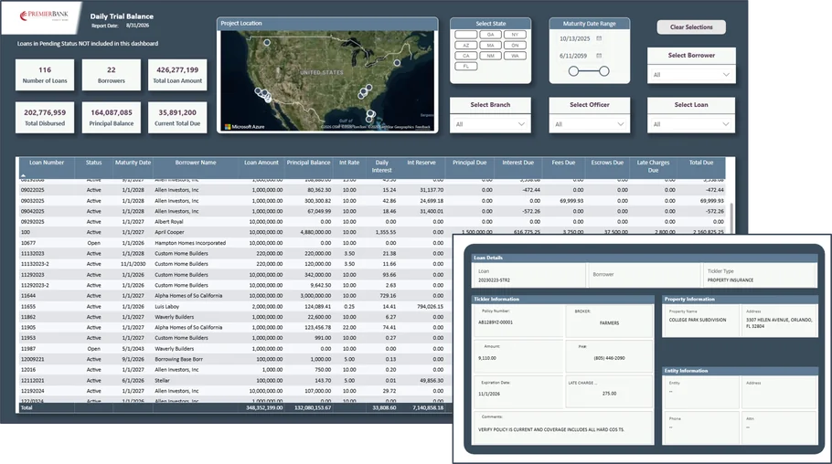 Power BI Dashboards